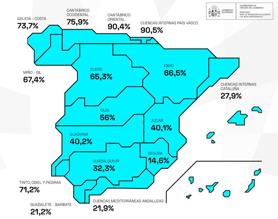 Reserva hídrica española a 22 de octubre de 2024 (Infografía Miteco)